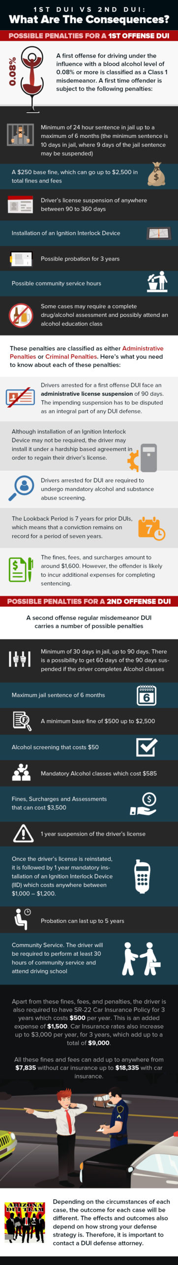 first offense dui vs second offense dui